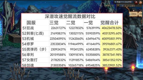 DNF所有职业三次觉醒全解析(探索DNF世界中职业三次觉醒的新名称和能力...