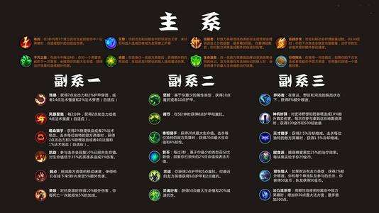 英雄联盟战争之影技能