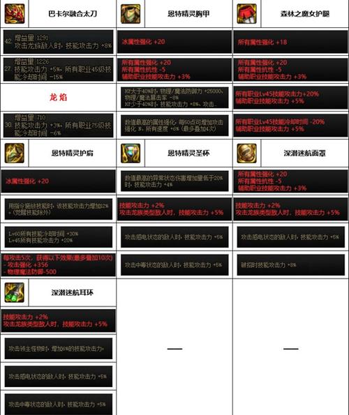 《dnf》刃影带什么武器?