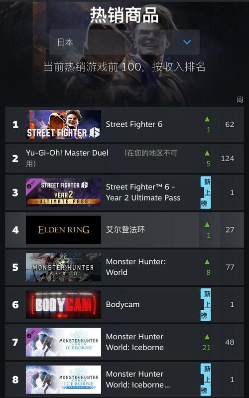 steam全球区和国区有什么区别