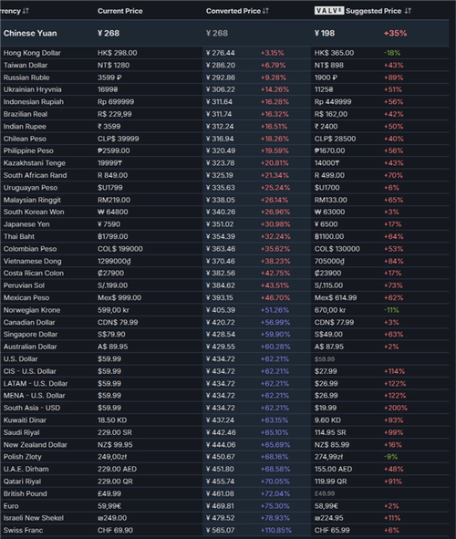 steam全球区靠谱吗