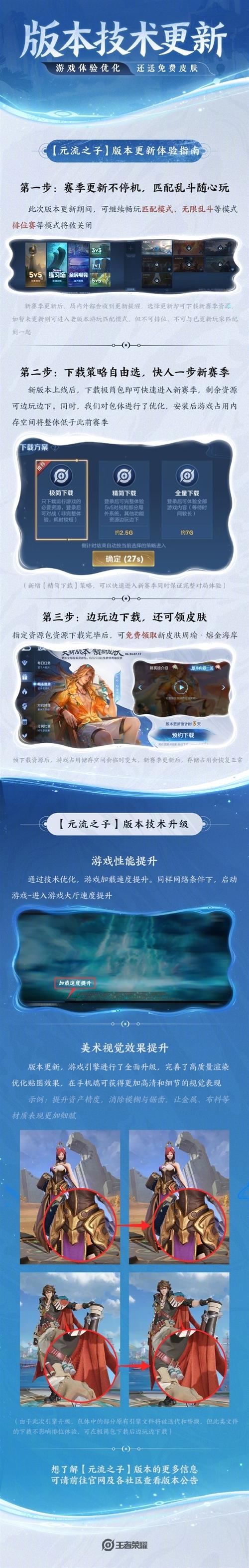 王者荣耀可以免费领多少个皮肤
