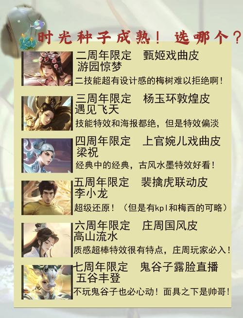 王者荣耀如何免费获得皮肤