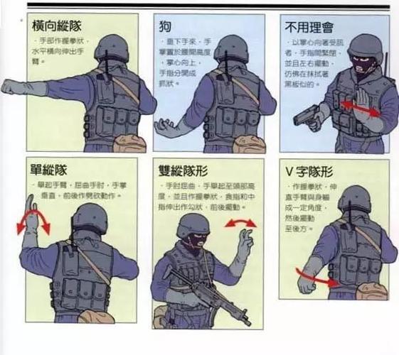真人CS野战运动中的常用战斗手势图解,快收藏好!