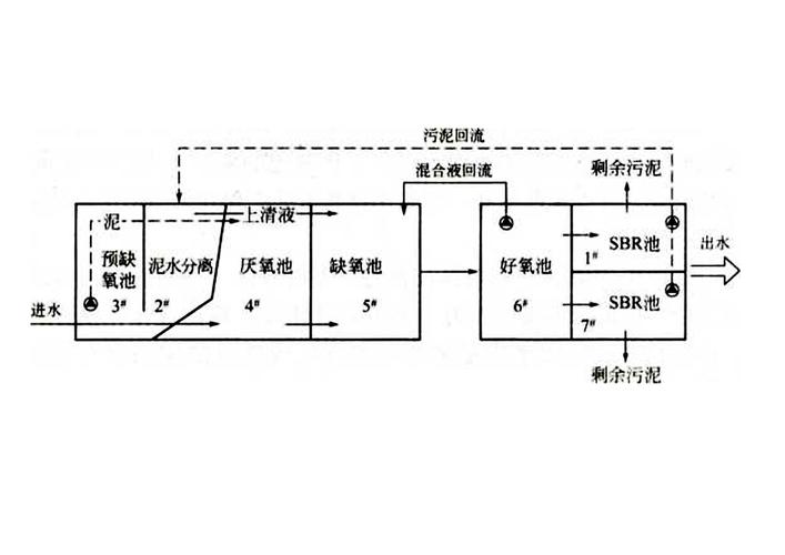 缺氧污水怎么处理