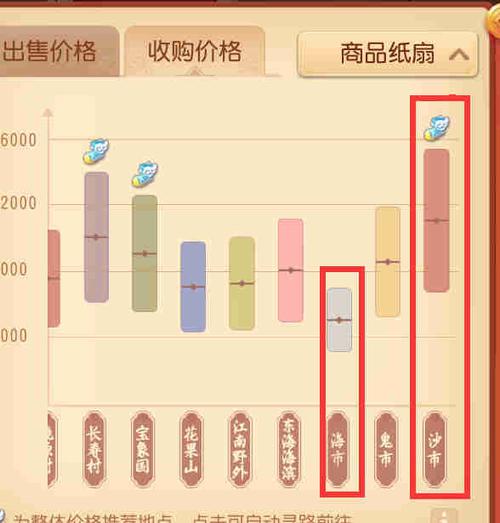 梦幻西游69跑商最快攻略