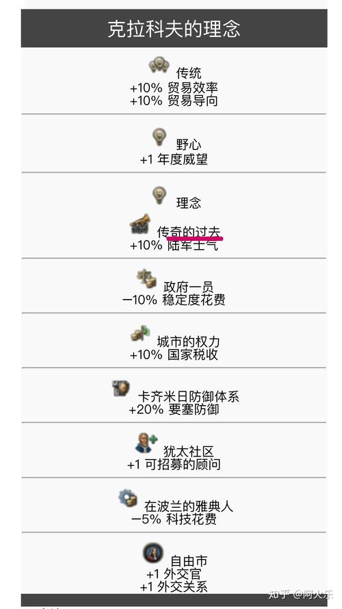 欧陆风云4增加国家理念的方法