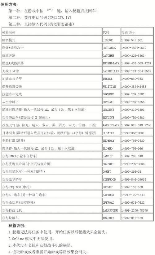 GTA5秘籍使用指南:适用模式一览