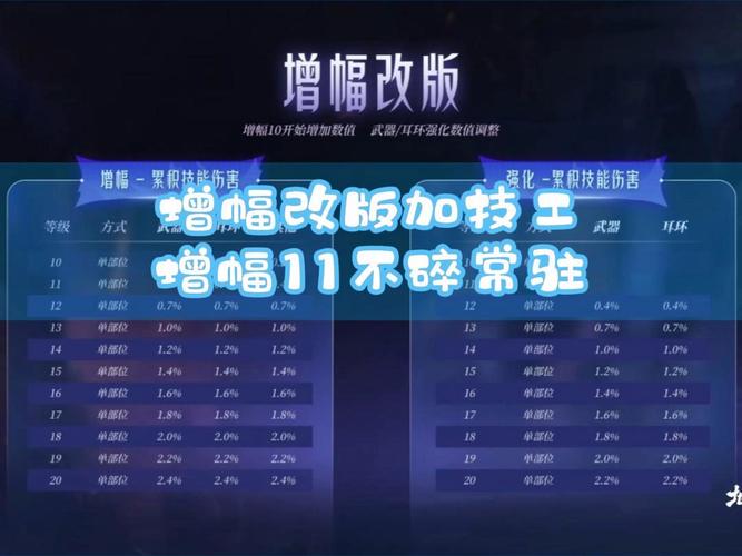 地下城在哪里强化装备？地下城强化装备找谁？