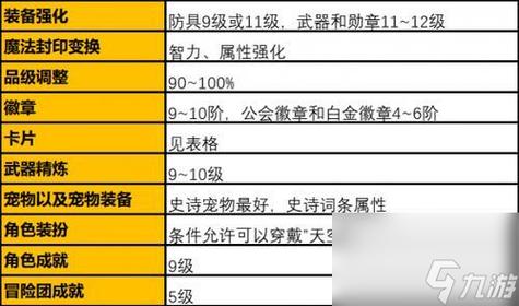 地下城如何强化武器-地下城武器怎么加强
