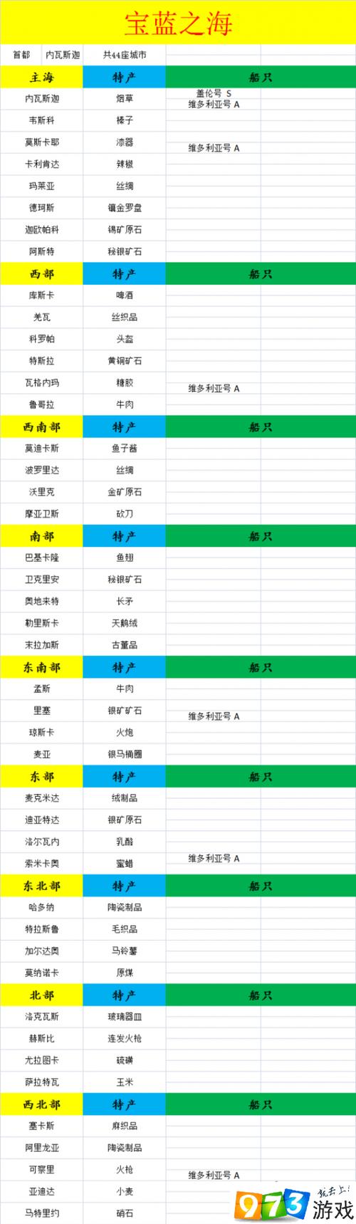 小小航海士外传跑商路线有哪些_跑商路线图分享