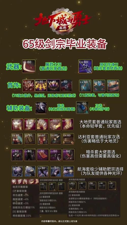 dnf装备辞典是什么,在哪找啊?