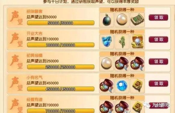 梦幻西游烹饪等级攻略图，梦幻西游烹饪等级攻略图解