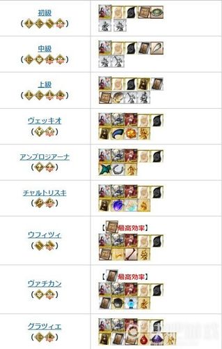 FGO赝作手稿速刷技巧