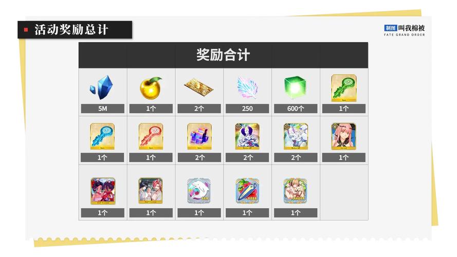 FGO赝作活动速刷材料攻略