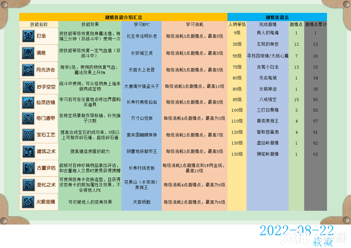 梦幻西游85剧情攻略,全套?