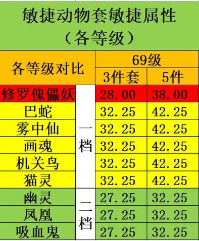 《梦幻西游》套装属性加成表是什么?