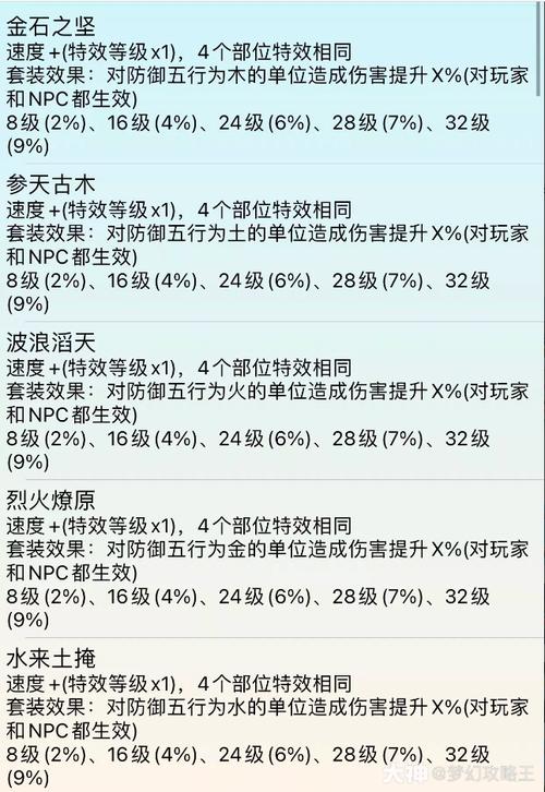 梦幻西游体质套装有哪些?