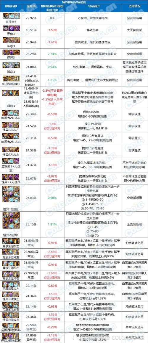 dnf贴膜装备怎么融合