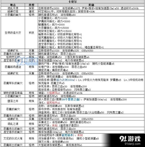 不思议迷宫5月31日密令介绍？不思议迷宫密令202012月？