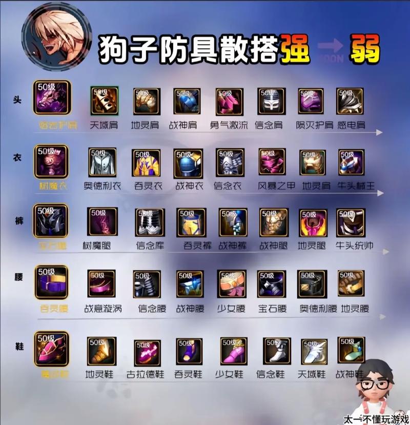DNF该怎么玩