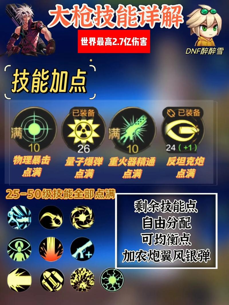 地下城去哪里试技能