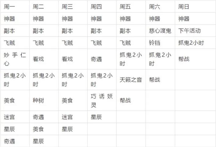 梦幻西游70级五开日常刷什么