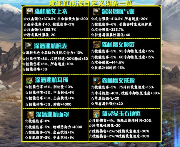 dnf红眼时装属性选择
