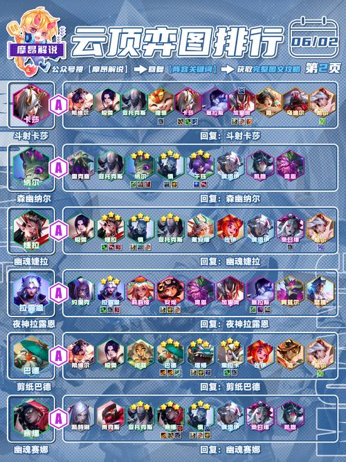 LOL中选英雄的时候,怎么注意阵容搭配?
