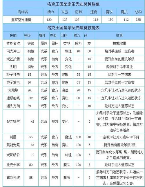 洛克王国幻影霸主,皇家狮鹫,推荐配招