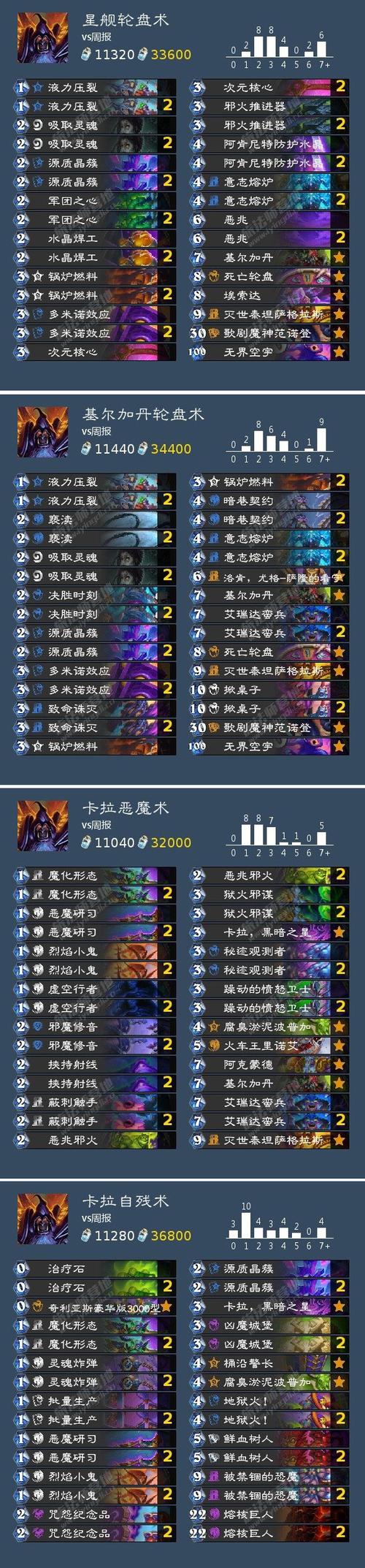 炉石传说TS周报32期