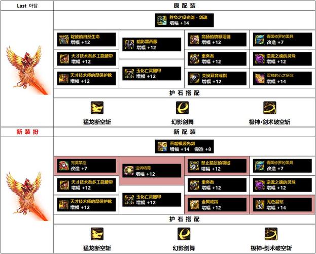 dnf110级战法毕业装备-dnf110级版本战法毕业装备搭配推荐