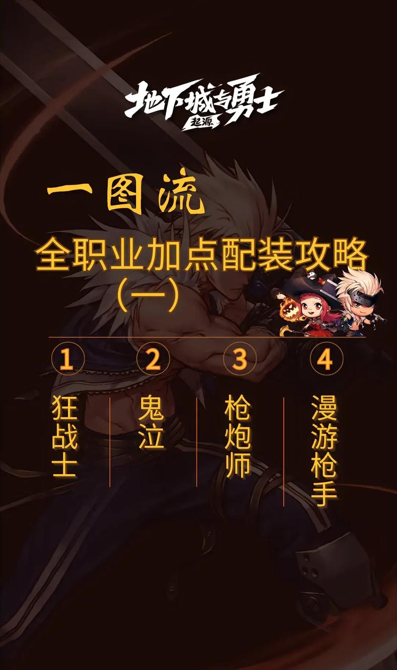 地下城狂战技能分配表，地下城狂战士技能加点2020