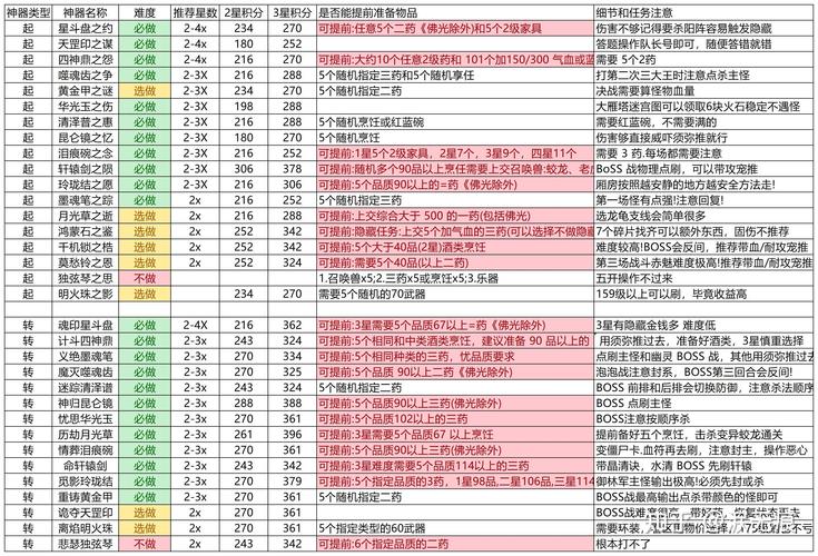 梦幻西游新手攻略_梦幻西游游戏新手玩法大全