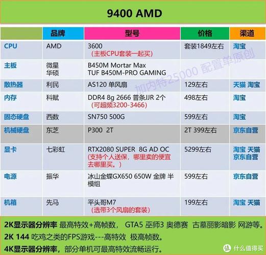 玩使命召唤系列游戏最低电脑配置多少