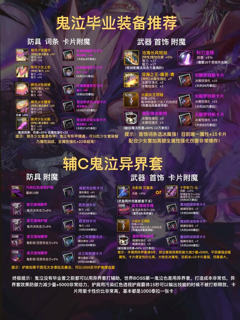 地下城所有任物装备