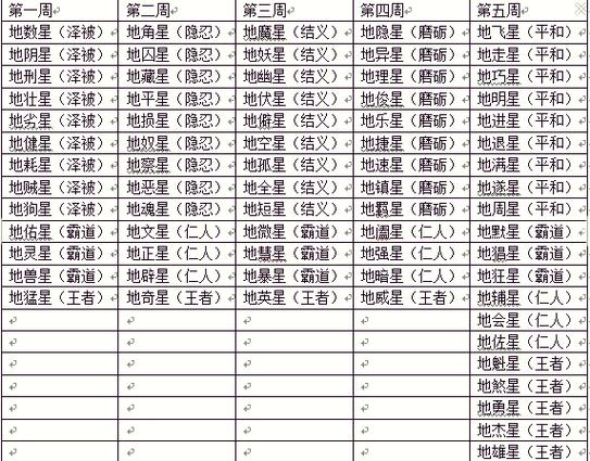 梦幻西游新副本天罡星打法攻略介绍_梦幻西游新副本天罡星打法攻略是什...