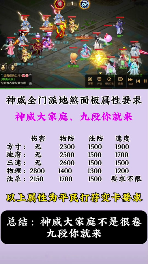 梦幻西游129天罡地煞队伍怎么配置?