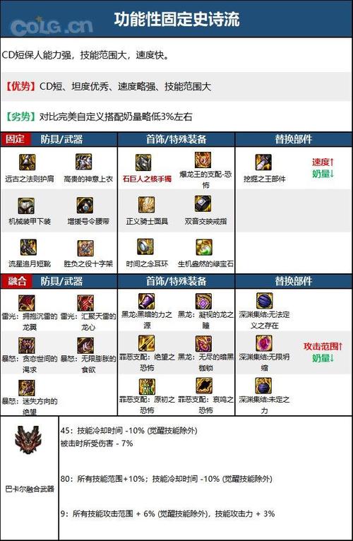 dnf快捷栏装备在哪