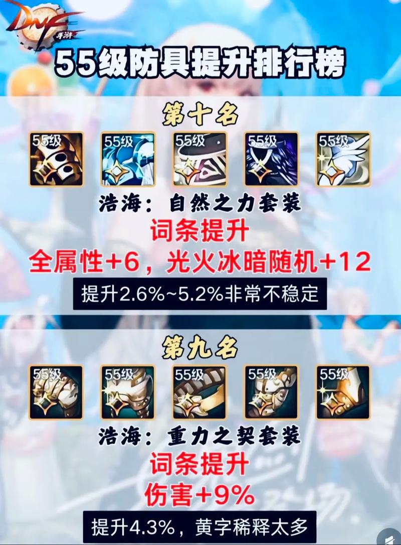 地下城怎么提升移动速度,带什么装备,详细点,谢谢…