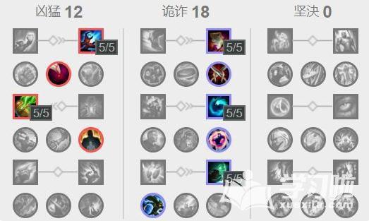 lol中单狗头天赋是什么