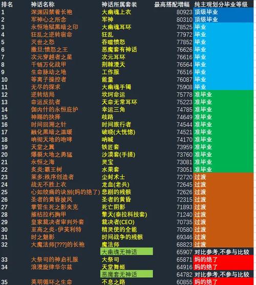 dnf大枪神话排名dnf大枪神话排名表