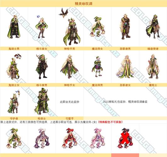 地下城现在什么职业厉害