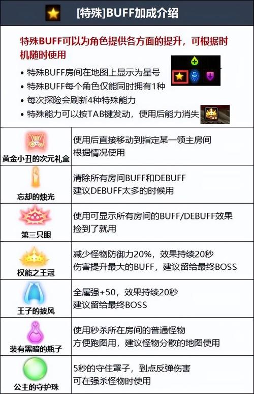 dnf毁坏的寂静城怎么进-毁坏的寂静城进入方法
