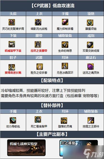 求dnf气功师时装属性选择