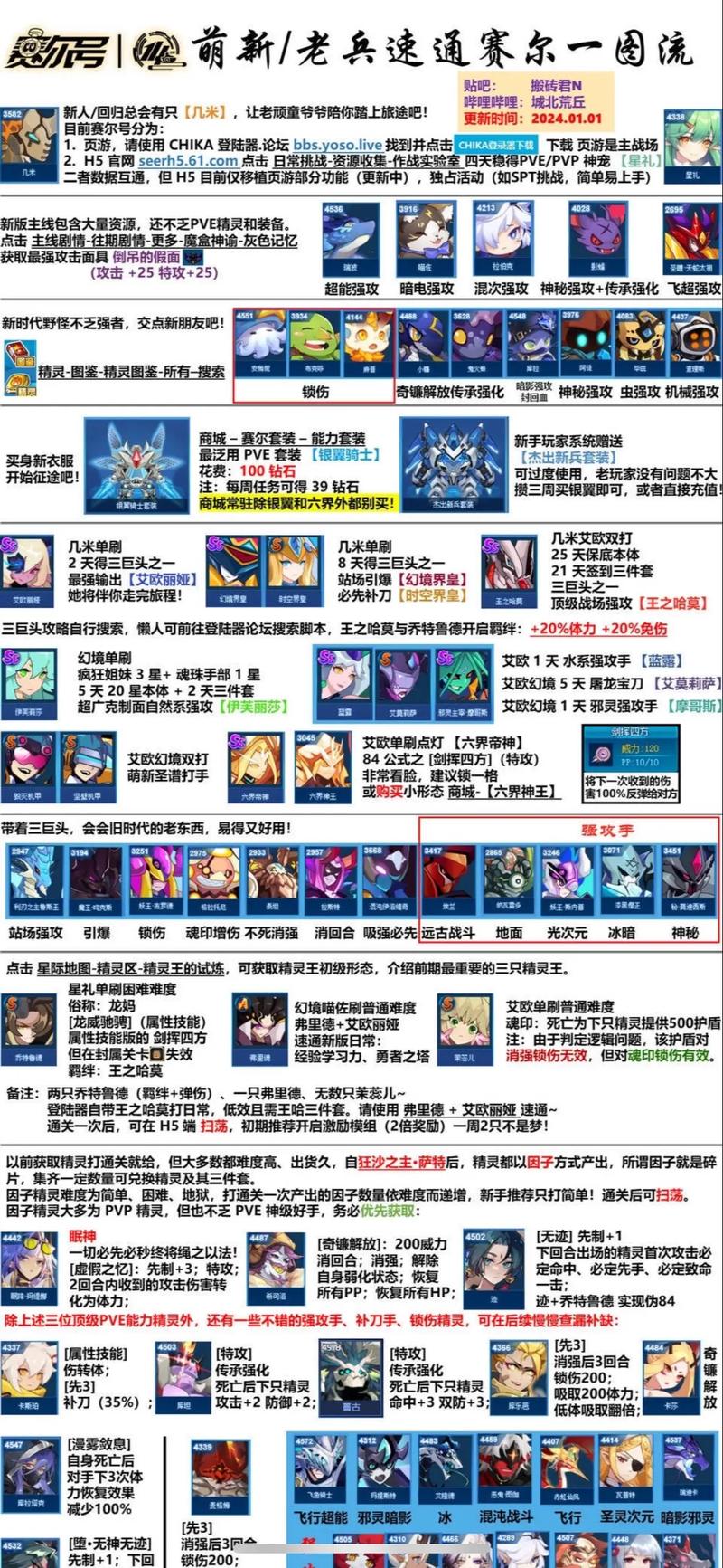 赛尔号pve精灵2015年排名