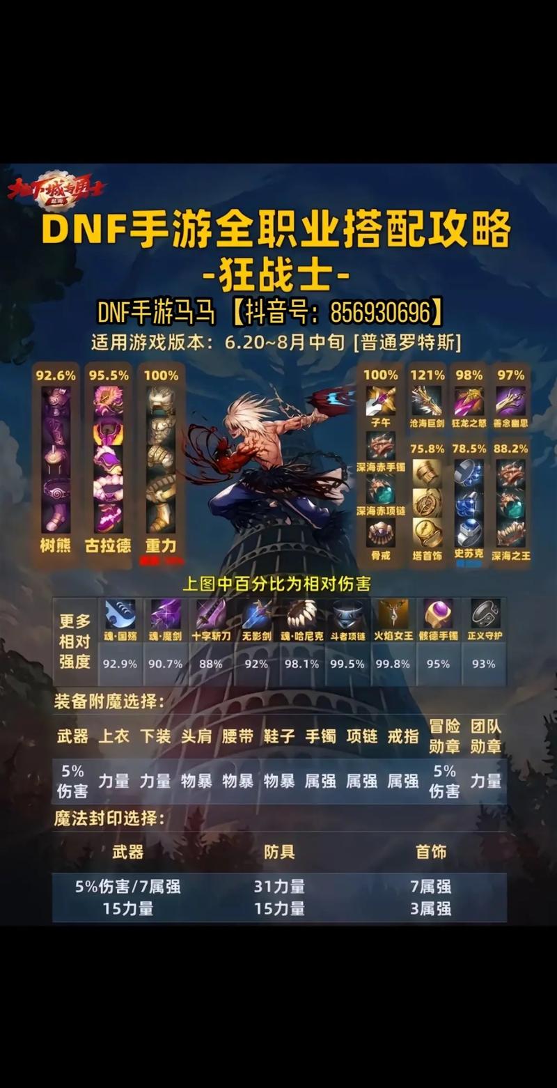 地下城与勇士手游职业推荐强度