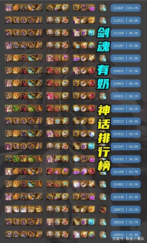 DNF:女大枪神话榜,军神耳环才排名第七,如何评价?
