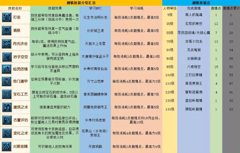 梦幻西游80剧情攻略