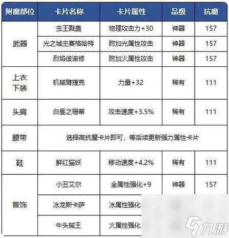 dnf狂战士105级用什么传说套?